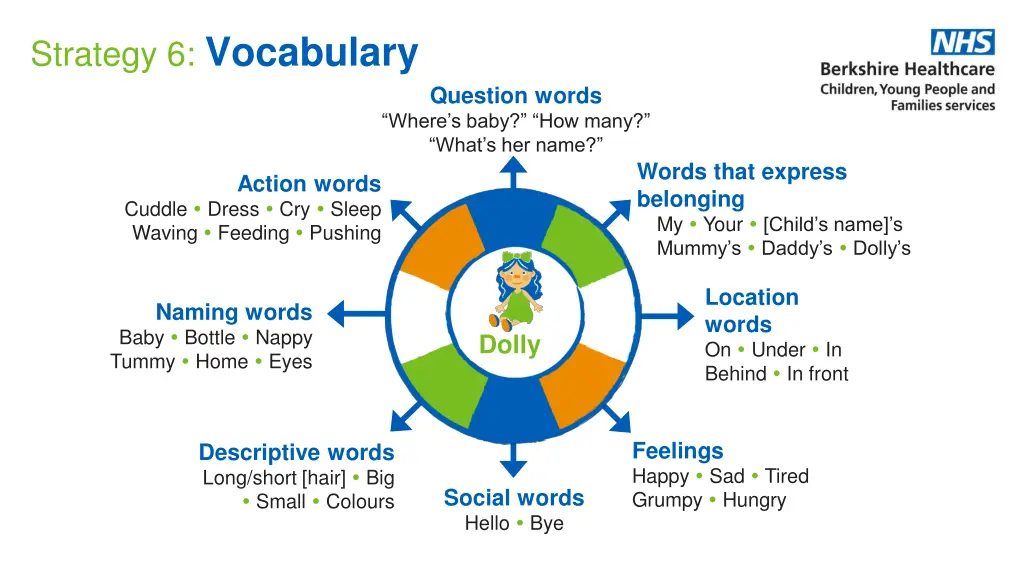 strategy 6 vocabulary 3