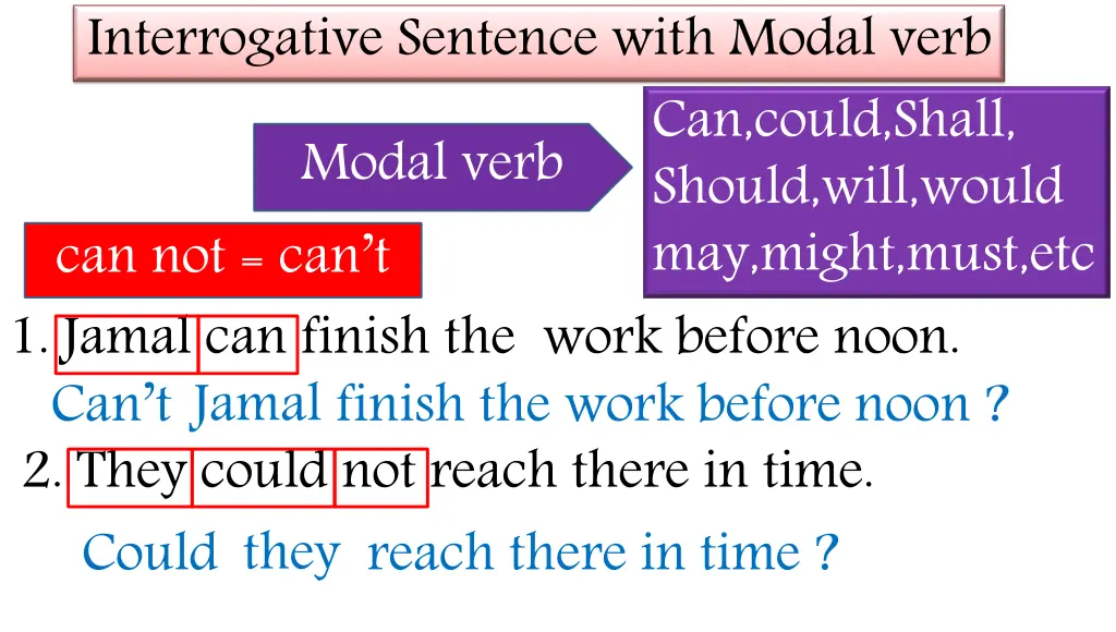 interrogative sentence with modal verb