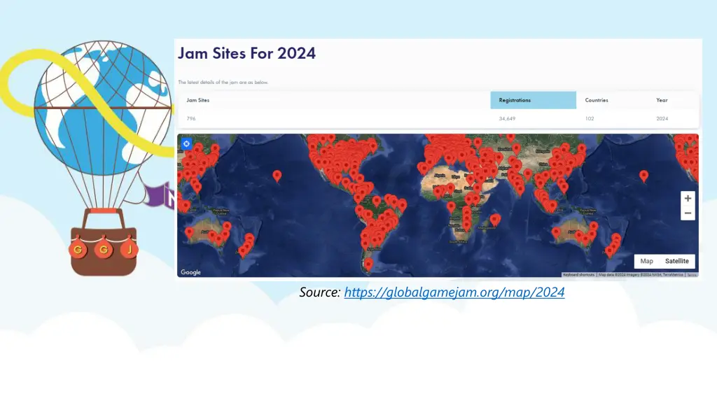 source https globalgamejam org map 2024