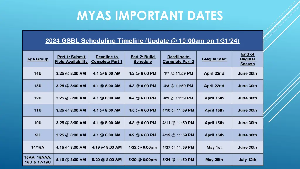 myas important dates