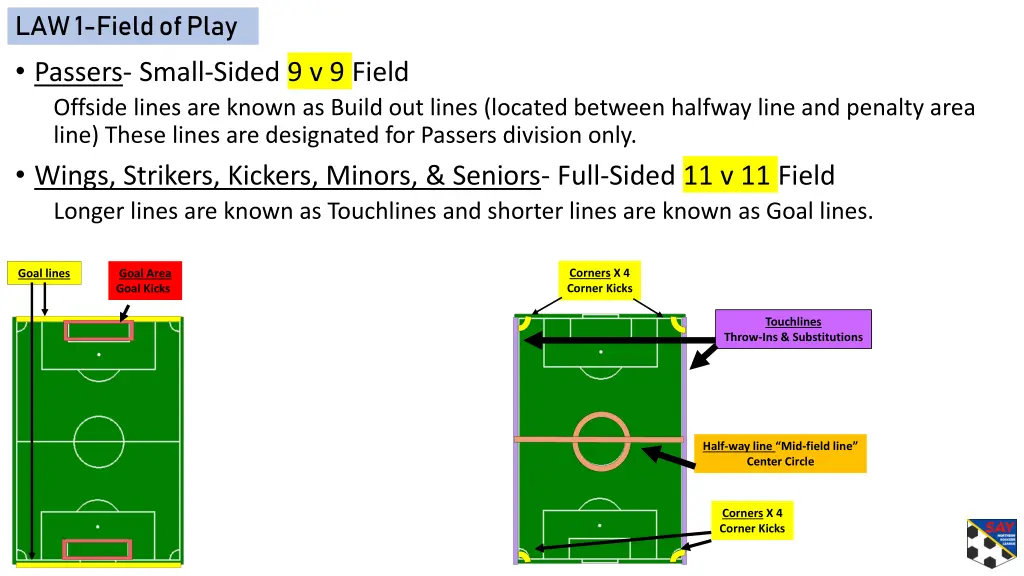 law 1 field of play passers small sided