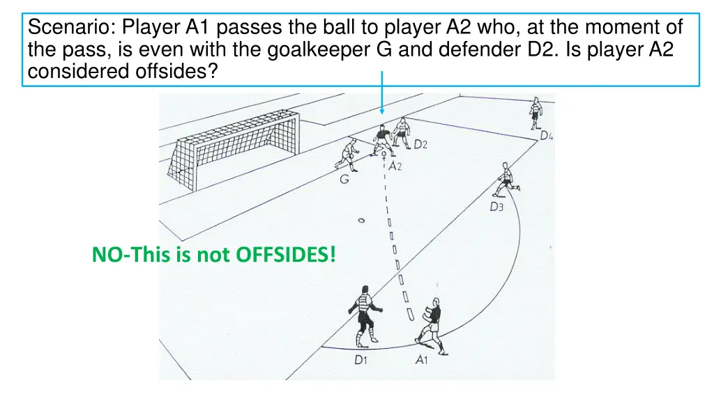 scenario player a1 passes the ball to player