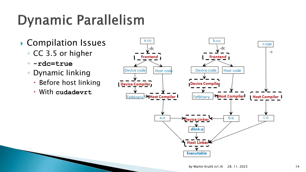 compilation issues cc 3 5 or higher rdc true