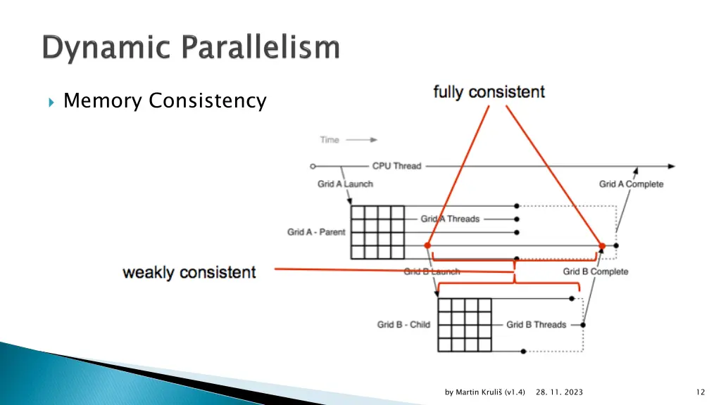 memory consistency