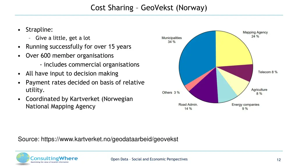 cost sharing geovekst norway