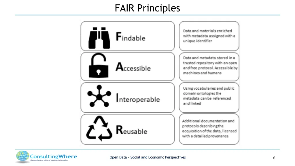fair principles