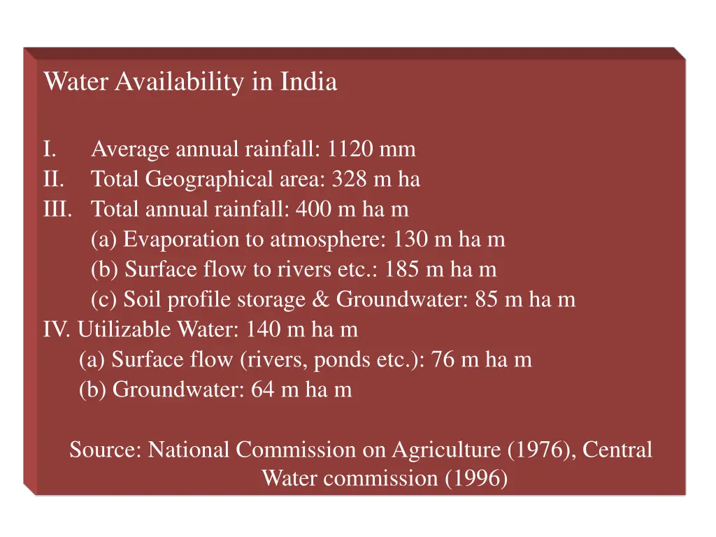 water availability in india