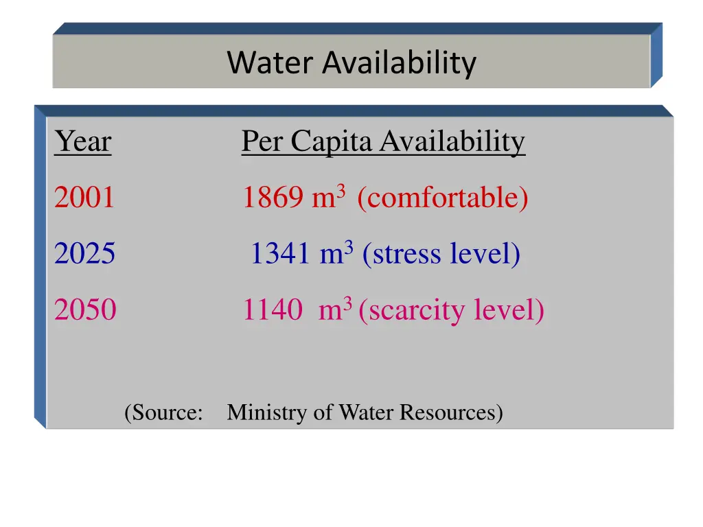 water availability