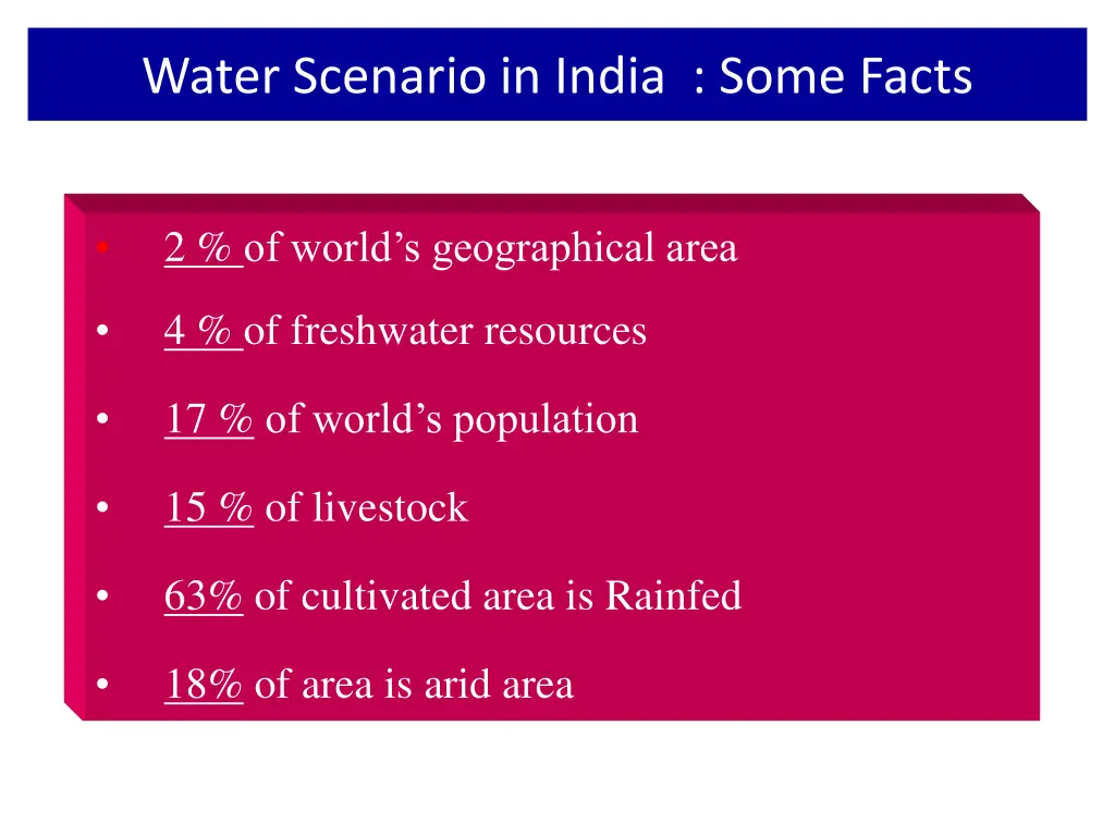 water scenario in india some facts