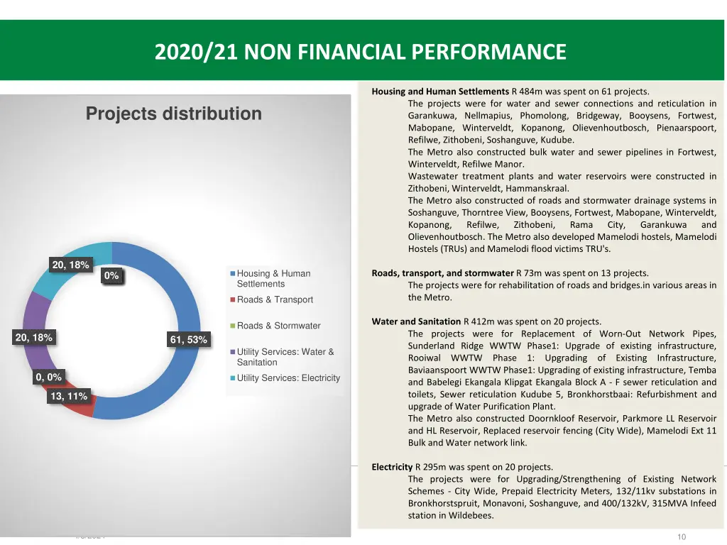 2020 21 non financial performance