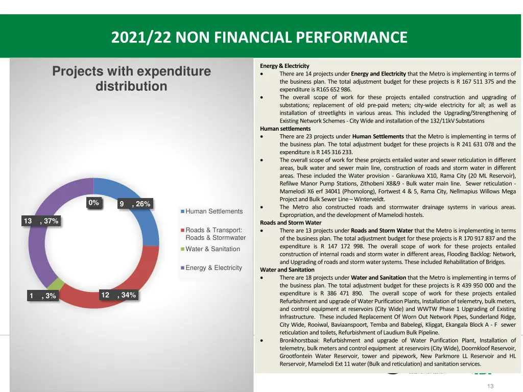 2021 22 non financial performance