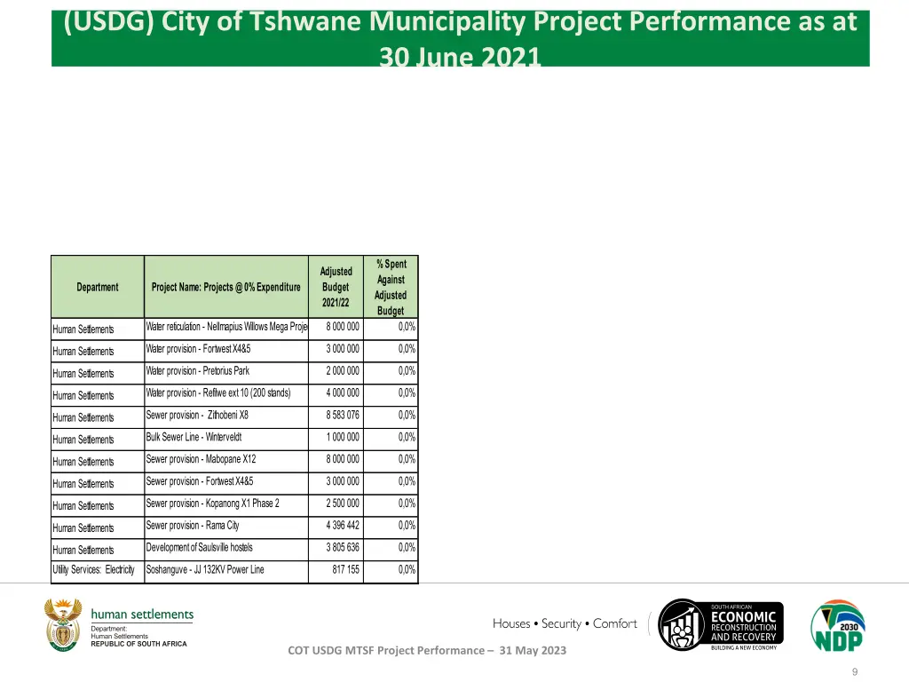 usdg city of tshwane municipality project 1