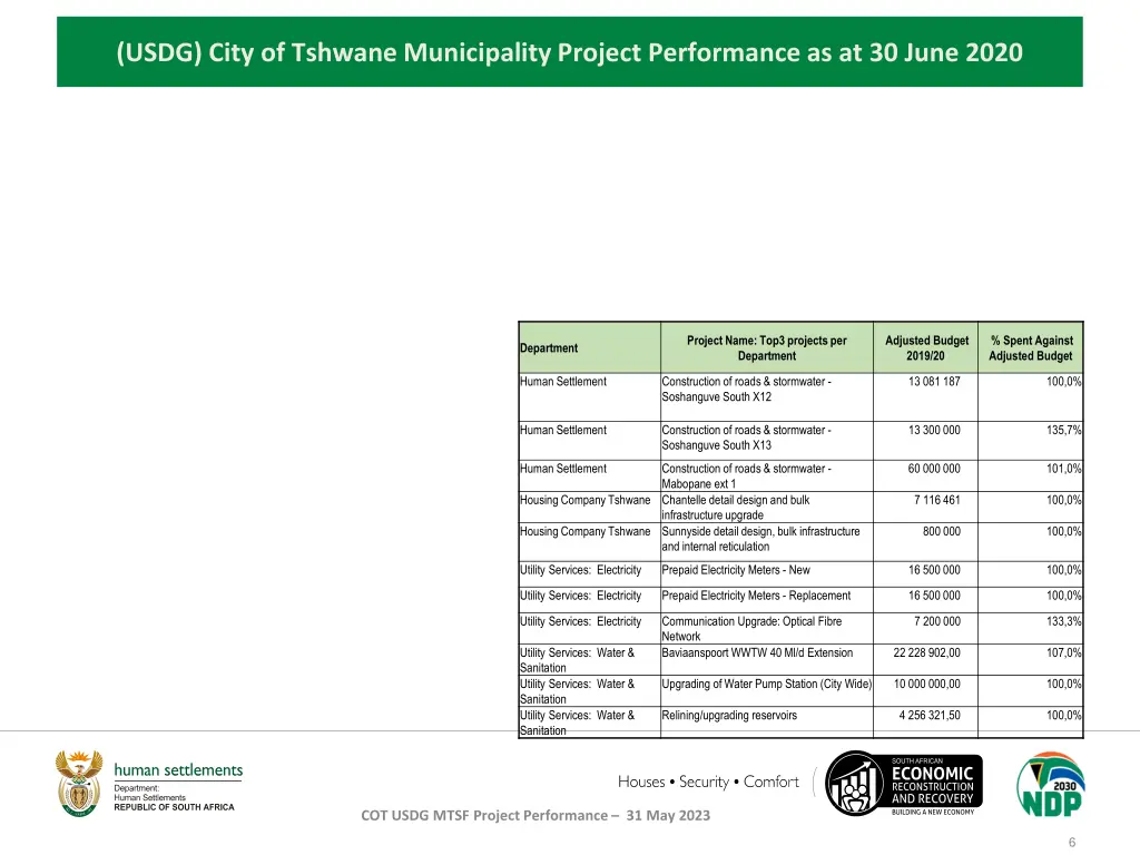 usdg city of tshwane municipality project