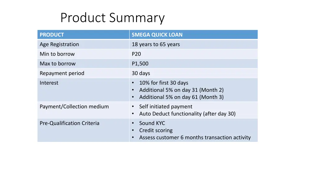 product summary