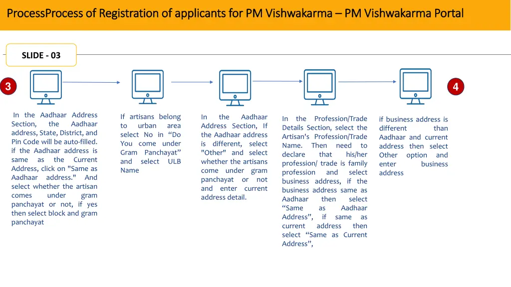 processprocess processprocess of registration 2