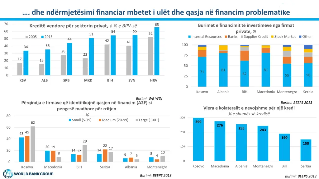 dhe nd rmjet simi financiar mbetet