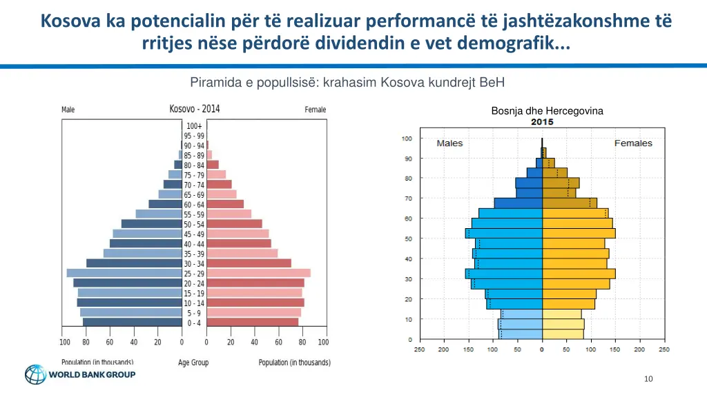 kosova ka potencialin p r t realizuar performanc