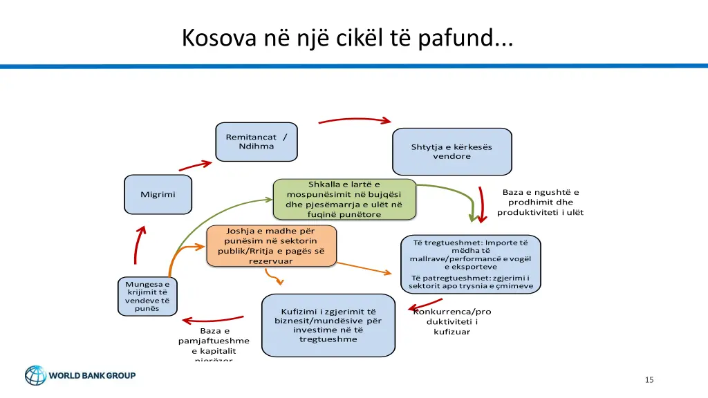 kosova n nj cik l t pafund