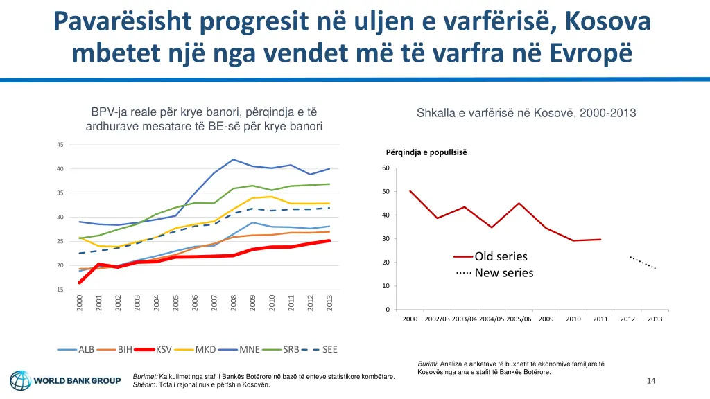 pavar sisht progresit n uljen e varf ris kosova