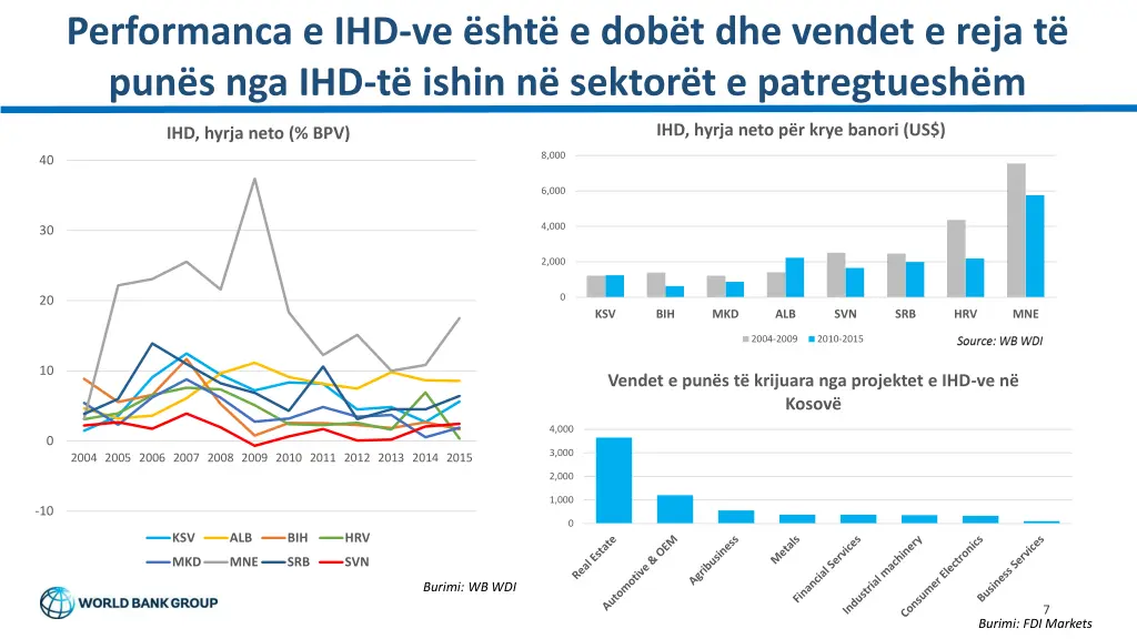 performanca e ihd ve sht e dob t dhe vendet