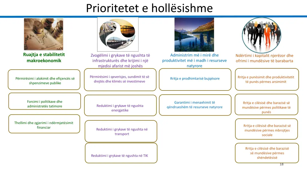 prioritetet e holl sishme