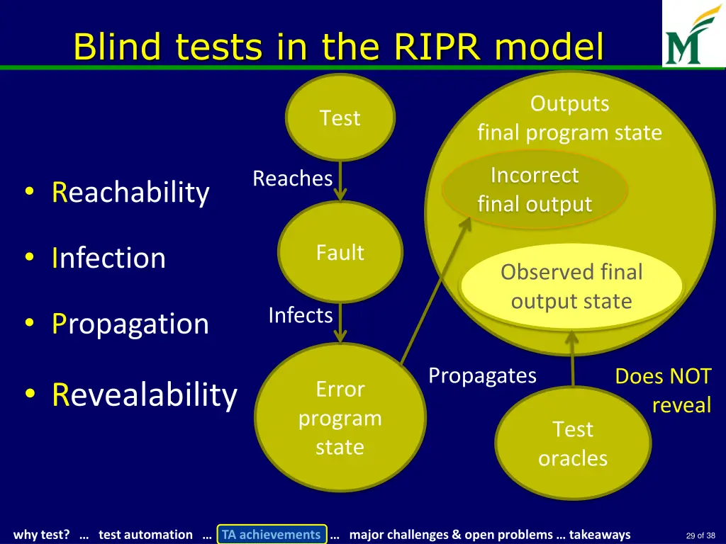 blind tests in the ripr model