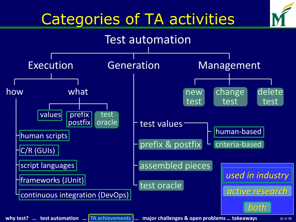 categories of ta activities test automation 1