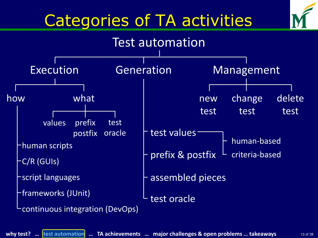 categories of ta activities test automation