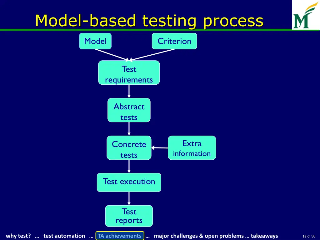 model based testing process