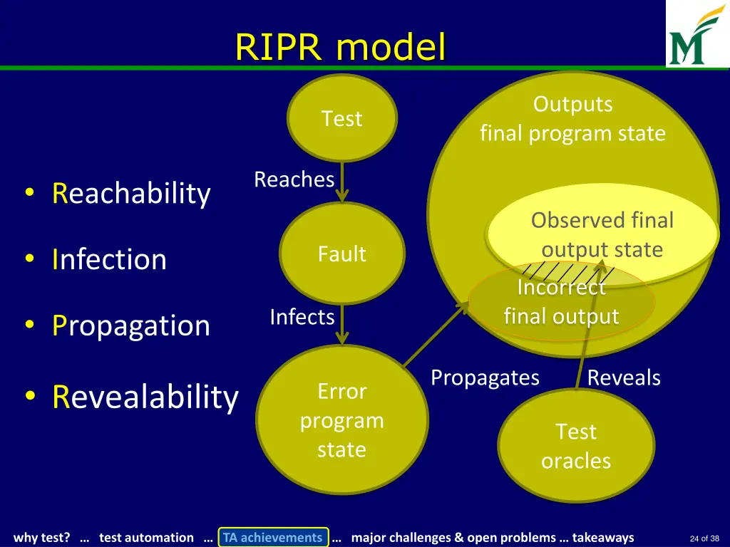 ripr model