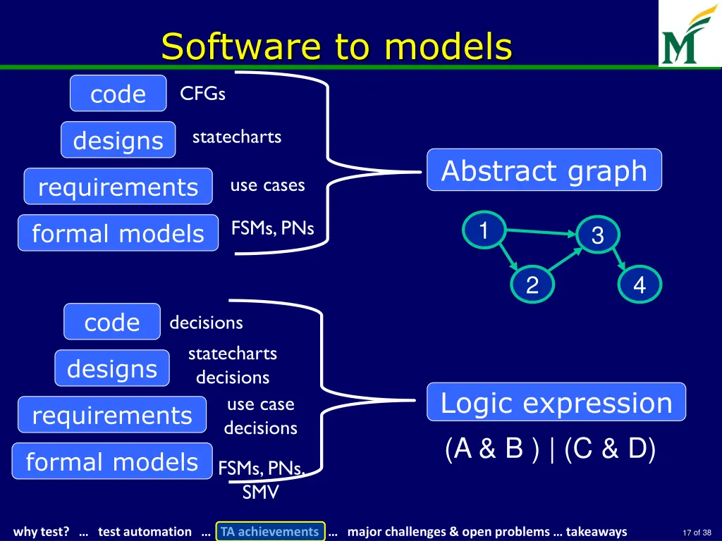software to models
