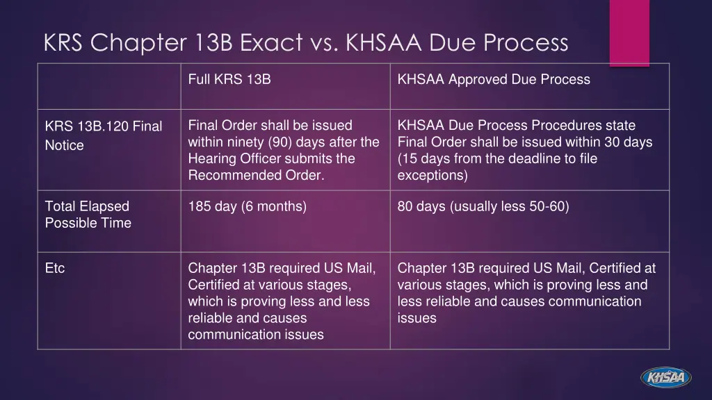 krs chapter 13b exact vs khsaa due process