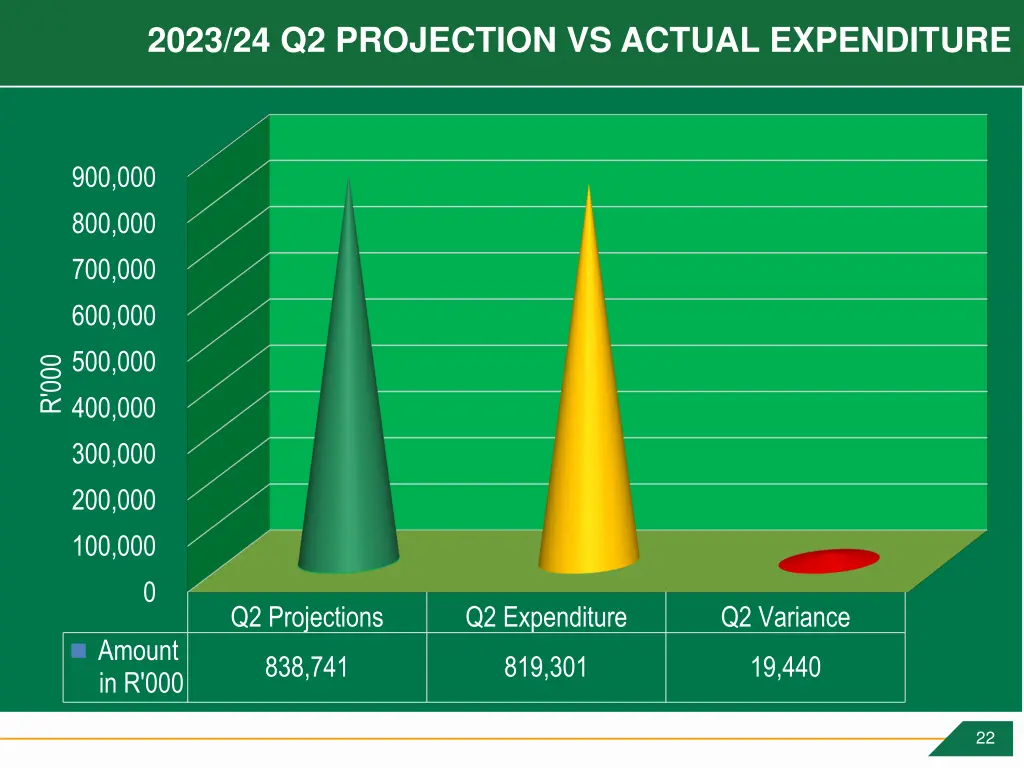 2023 24 q2 projection vs actual expenditure