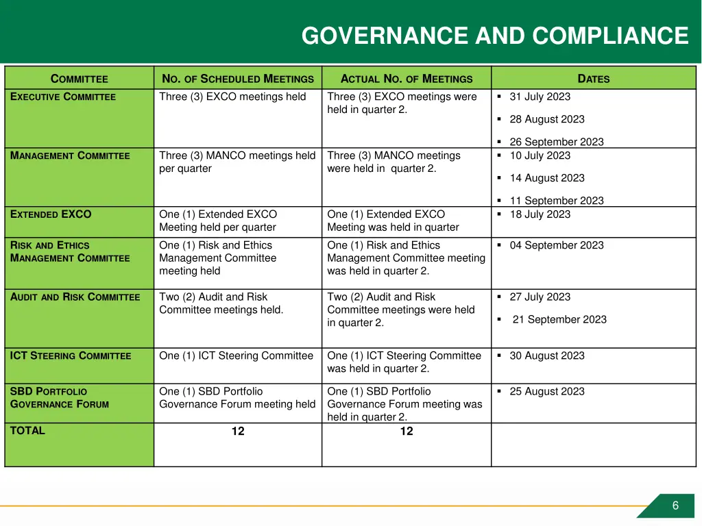 governance and compliance