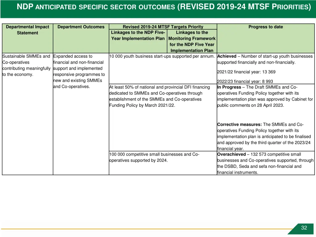 ndp anticipated specific sector outcomes revised 1