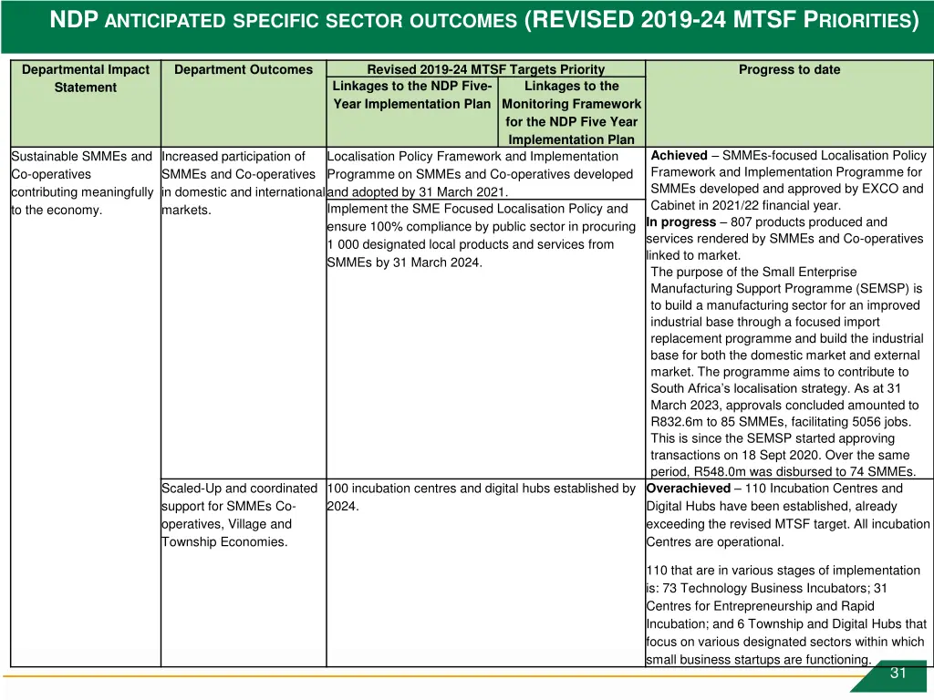 ndp anticipated specific sector outcomes revised