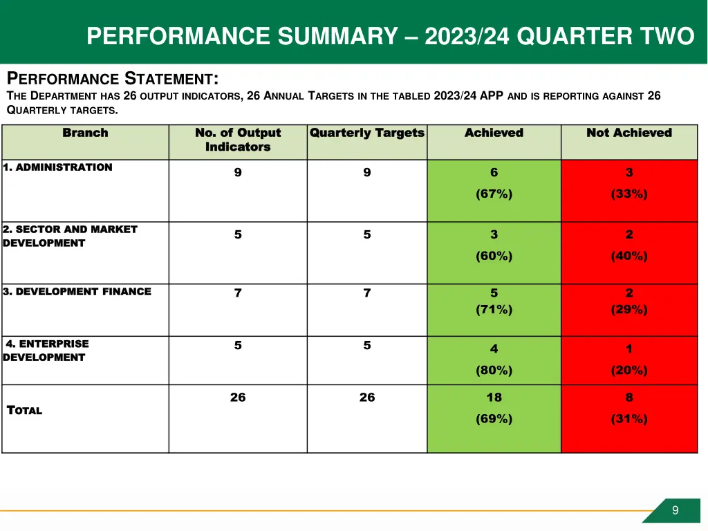 performance summary 2023 24 quarter two