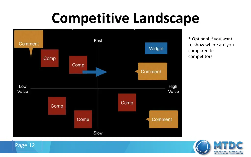 competitive landscape