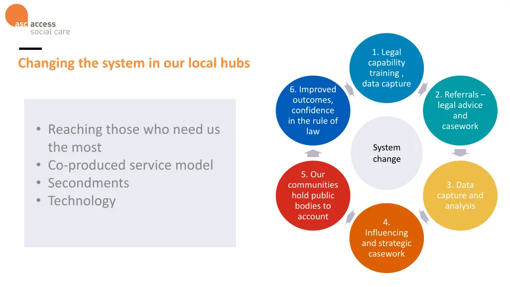 1 legal capability training data capture