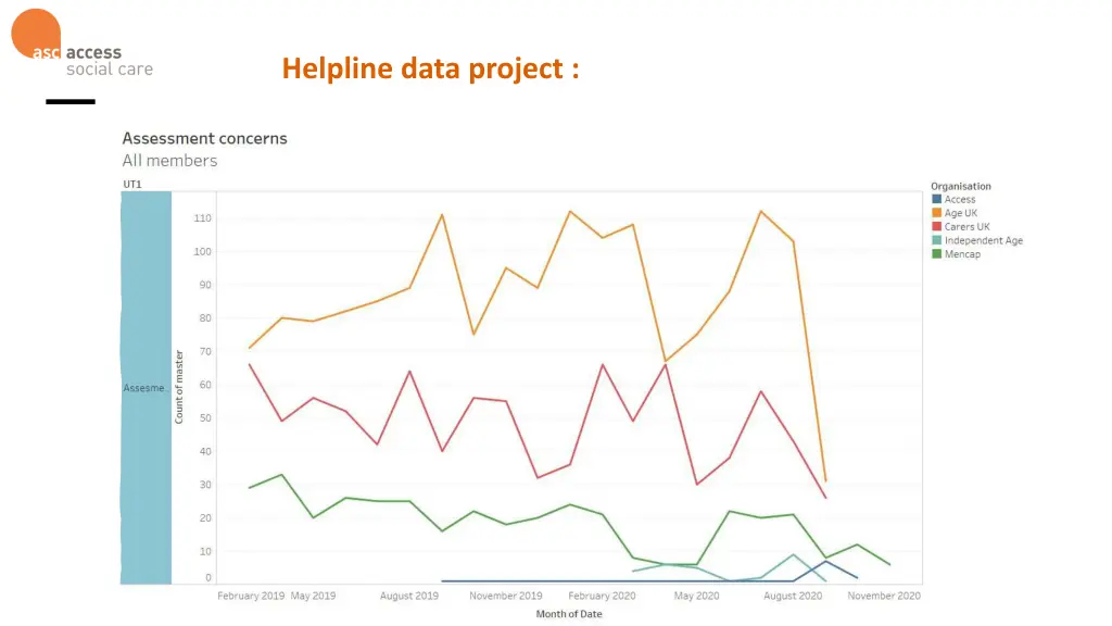 helpline data project