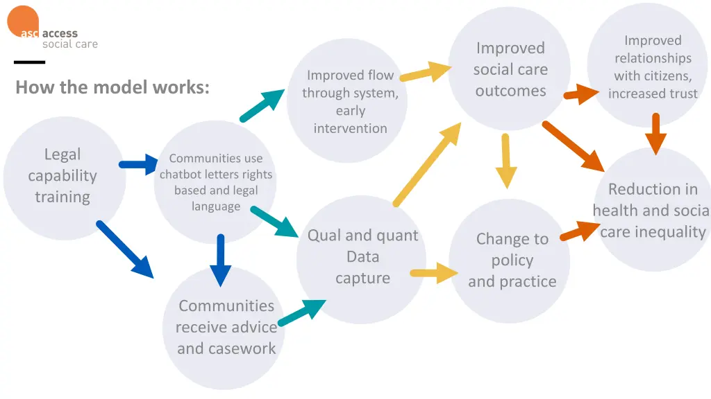 improved relationships with citizens increased