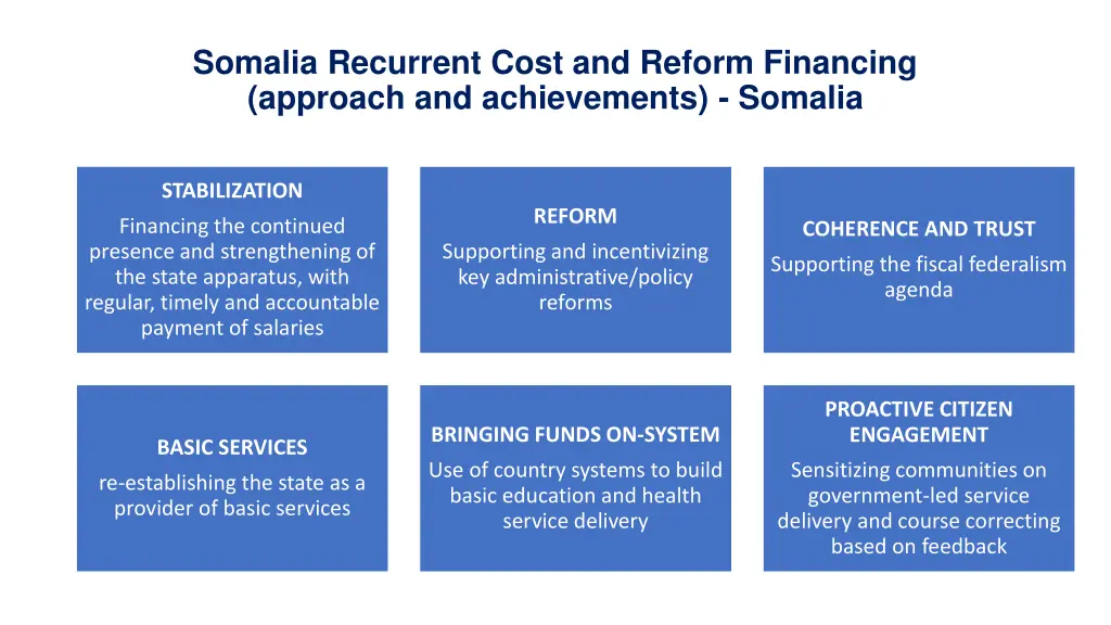 somalia recurrent cost and reform financing