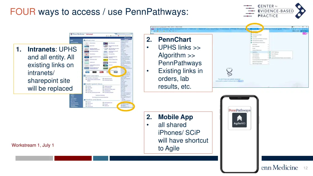 four ways to access use pennpathways