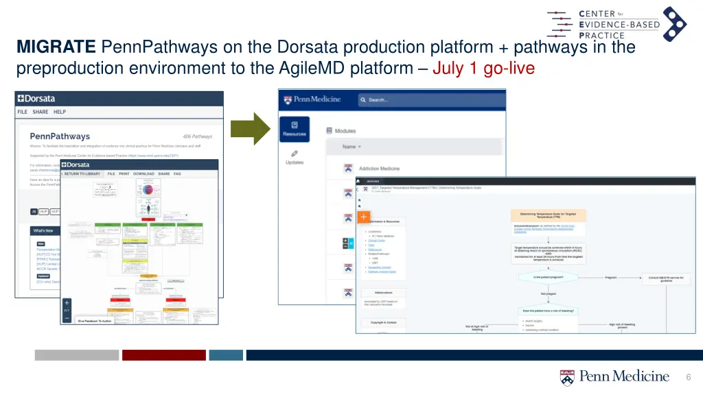 migrate pennpathways on the dorsata production