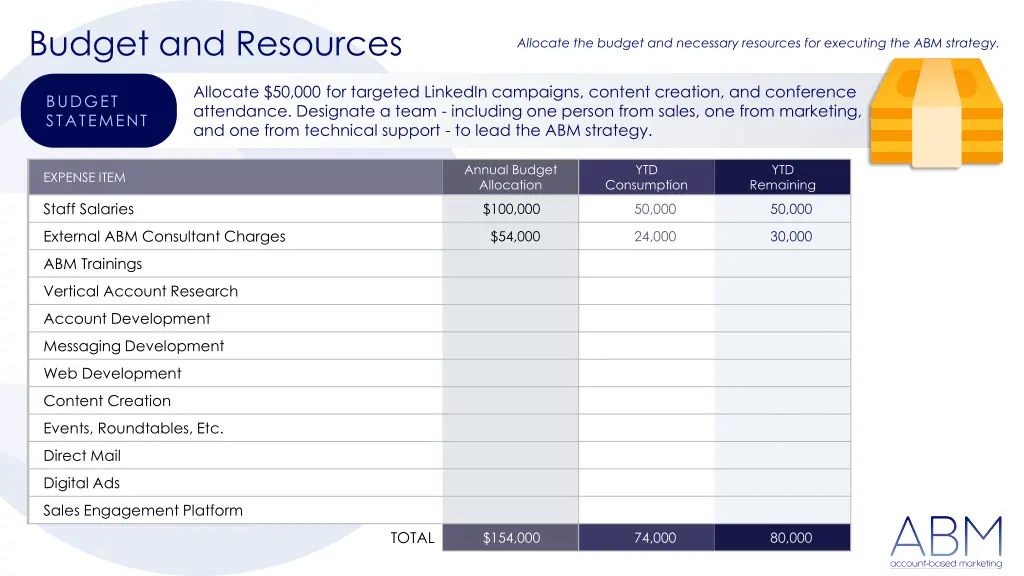 budget and resources