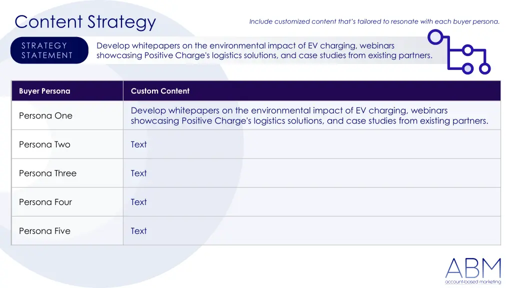 content strategy