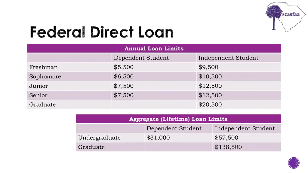 federal direct loan 1