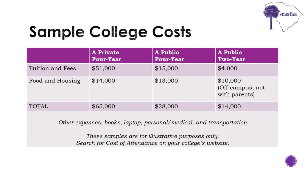 sample college costs