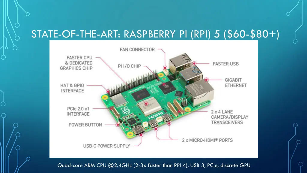 state of the art raspberry pi rpi 5 60 80