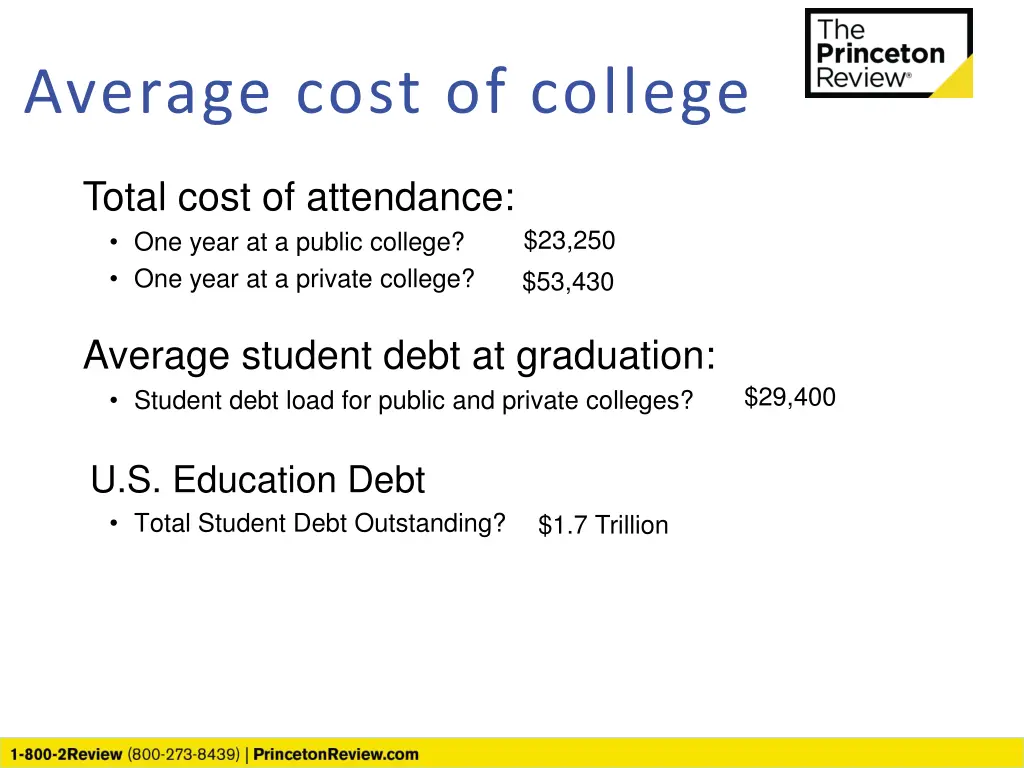 average cost of college